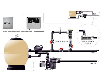 CLORADOR SALINO ENERGY SEL ASTRALPOOL