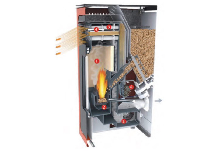 funcionamiento estufa pellet