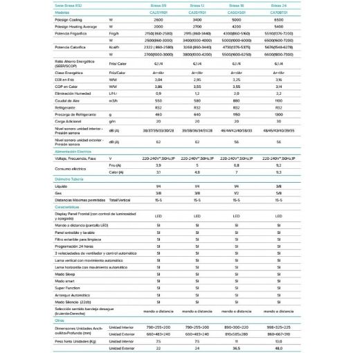 Imagen de TORNILLO INOX DIN 933 A2 M10*25  